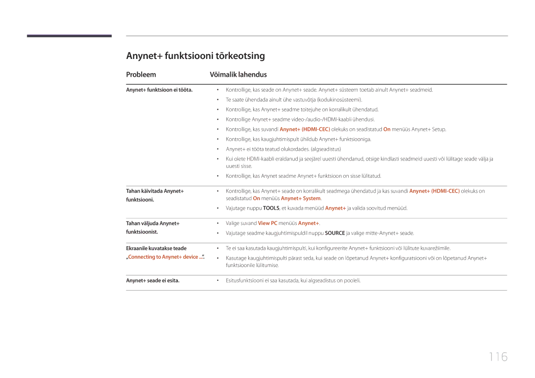 Samsung LH46EDCPLBC/EN, LH32EDCPLBC/EN, LH75EDCPLBC/EN 116, Anynet+ funktsiooni tõrkeotsing, Probleem Võimalik lahendus 