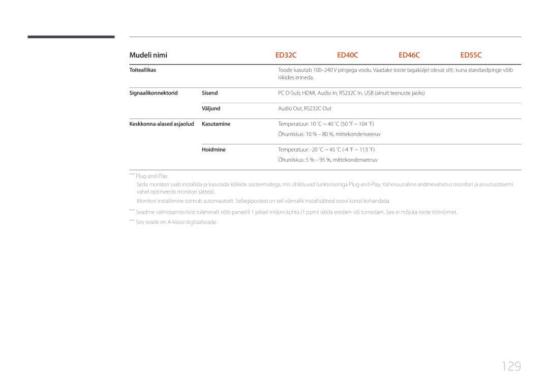 Samsung LH40EDCPLBC/EN, LH32EDCPLBC/EN, LH75EDCPLBC/EN, LH65EDCPLBC/EN, LH46EDCPLBC/EN, LH55EDCPLBC/EN, LH65EDCPRBC/EN manual 129 