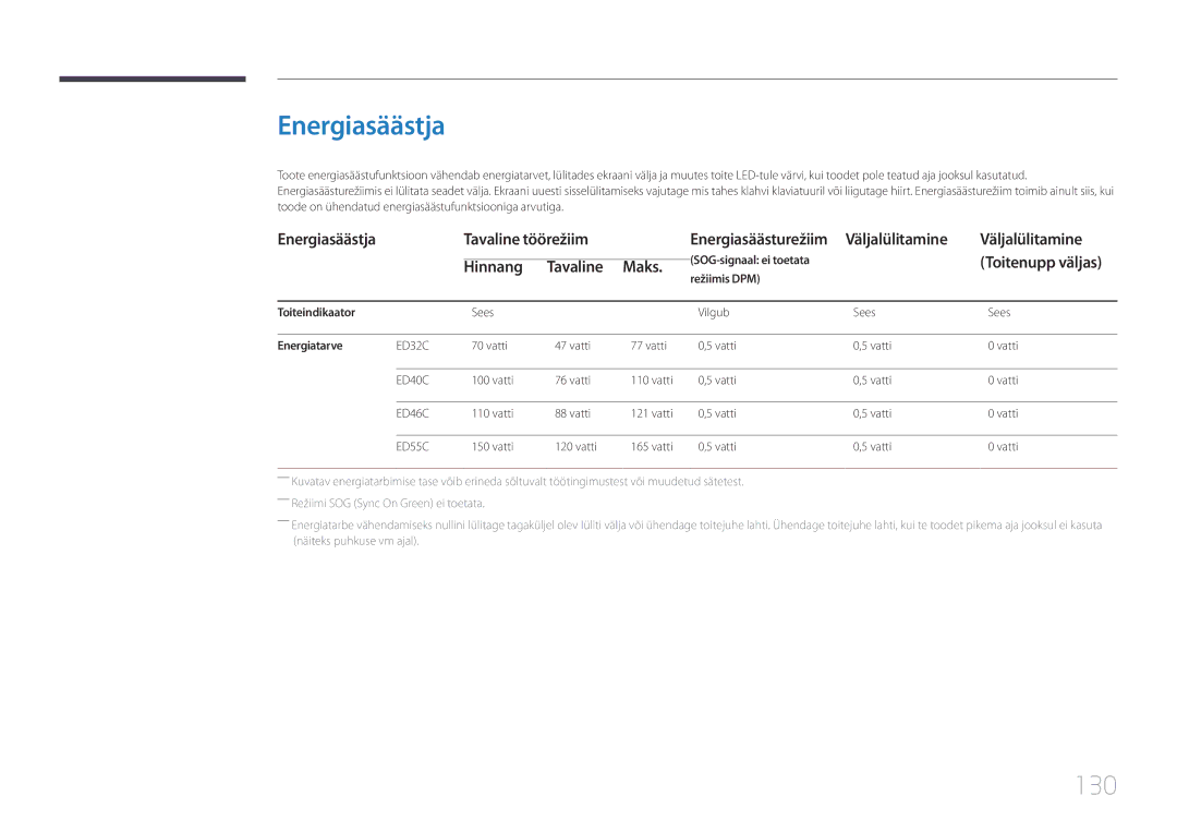 Samsung LH46EDCPLBC/EN manual Energiasäästja, 130, SOG-signaal ei toetata, Režiimis DPM Toiteindikaator, Energiatarve 