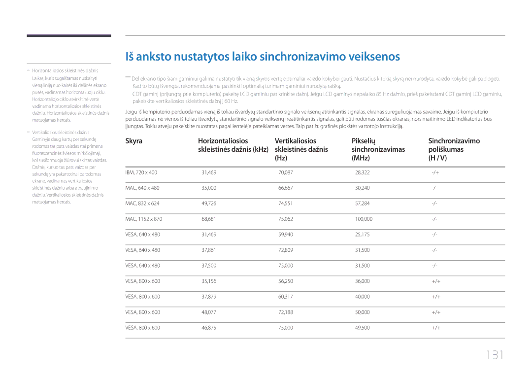 Samsung LH55EDCPLBC/EN, LH32EDCPLBC/EN, LH75EDCPLBC/EN manual Iš anksto nustatytos laiko sinchronizavimo veiksenos, 131 