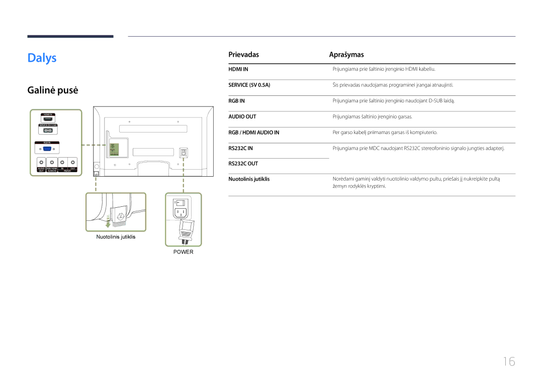 Samsung LH65EDCPLBC/EN, LH32EDCPLBC/EN, LH75EDCPLBC/EN manual Dalys, Galinė pusė, Prievadas Aprašymas, Nuotolinis jutiklis 