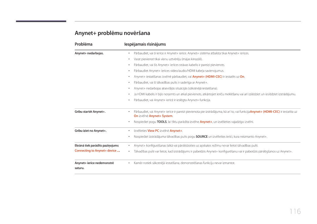 Samsung LH46EDCPLBC/EN manual 116, Anynet+ problēmu novēršana, Problēma Iespējamais risinājums, On izvēlnē Anynet+ System 