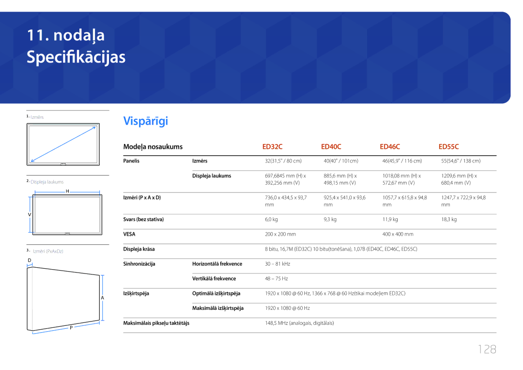 Samsung LH65EDCPLBC/EN, LH32EDCPLBC/EN, LH75EDCPLBC/EN, LH40EDCPLBC/EN, LH46EDCPLBC/EN manual Specifikācijas, Vispārīgi, 128 