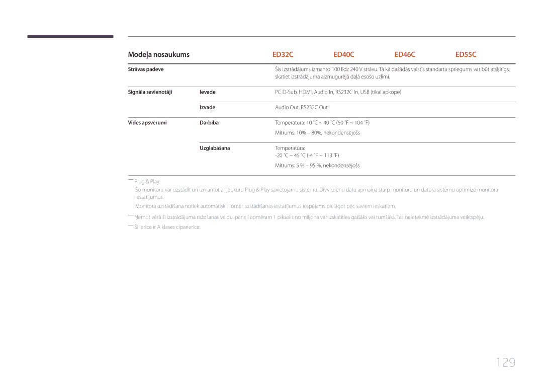 Samsung LH40EDCPLBC/EN, LH32EDCPLBC/EN, LH75EDCPLBC/EN, LH65EDCPLBC/EN, LH46EDCPLBC/EN, LH55EDCPLBC/EN, LH65EDCPRBC/EN manual 129 