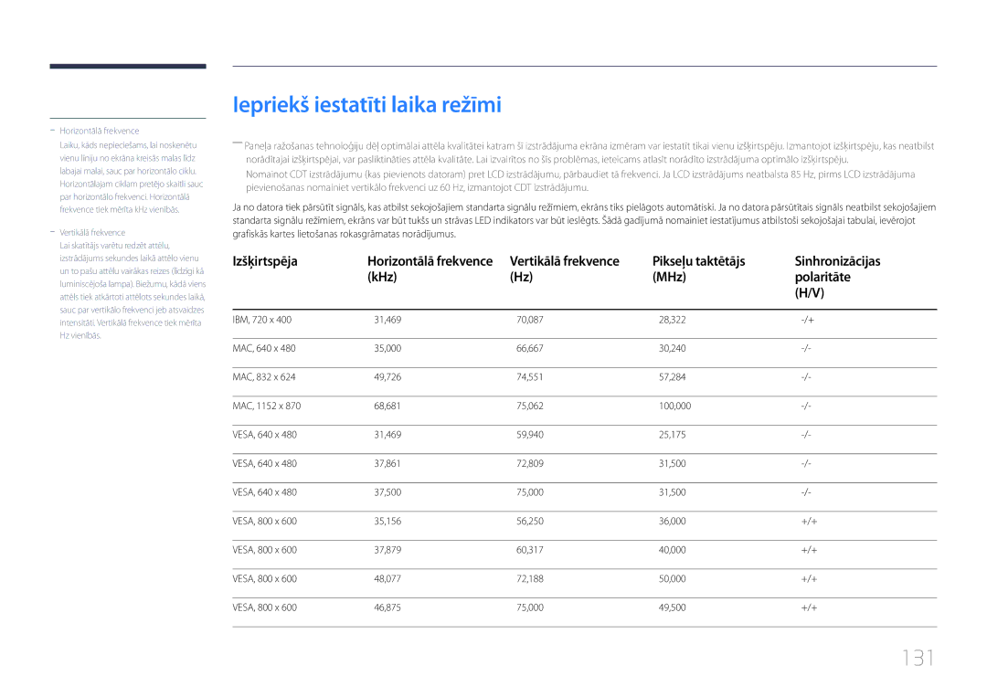 Samsung LH55EDCPLBC/EN, LH32EDCPLBC/EN, LH75EDCPLBC/EN, LH65EDCPLBC/EN Iepriekš iestatīti laika režīmi, 131, Izšķirtspēja 