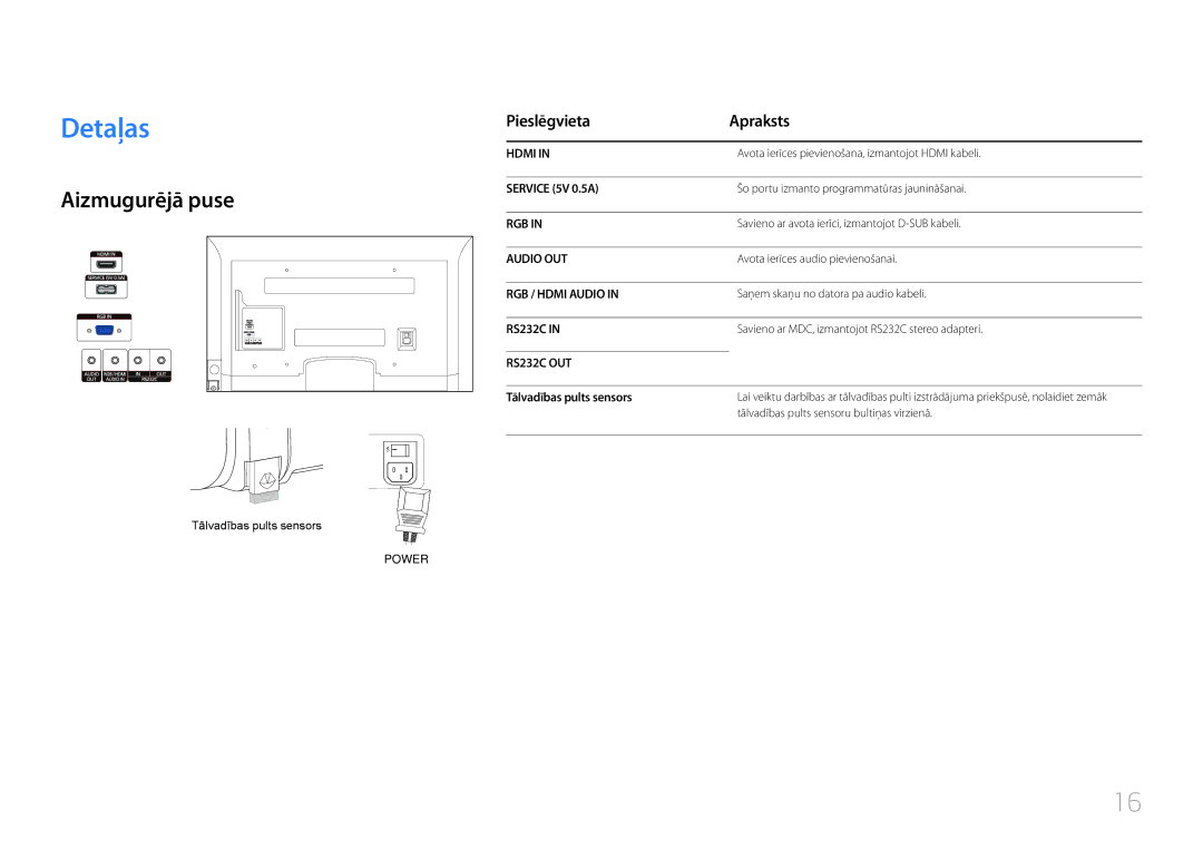 Samsung LH65EDCPLBC/EN, LH32EDCPLBC/EN manual Detaļas, Aizmugurējā puse, Pieslēgvieta Apraksts, Tālvadības pults sensors 