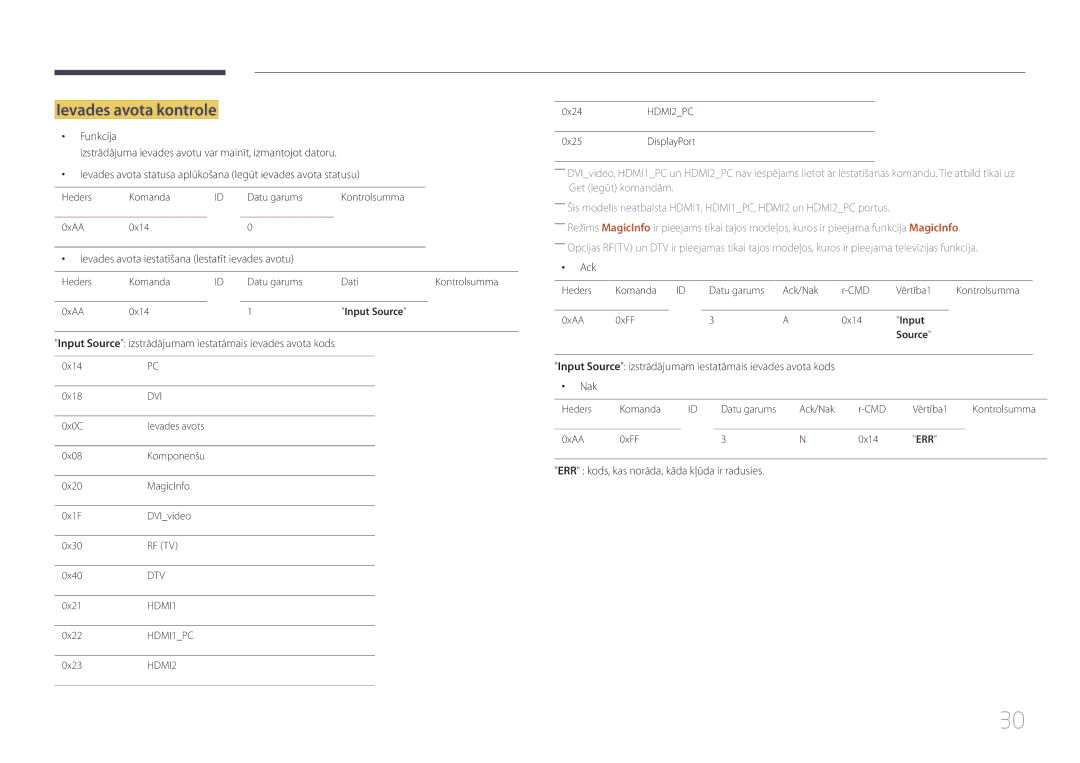 Samsung LH65EDCPLBC/EN, LH32EDCPLBC/EN manual Ievades avota kontrole, Ievades avota iestatīšana Iestatīt ievades avotu 