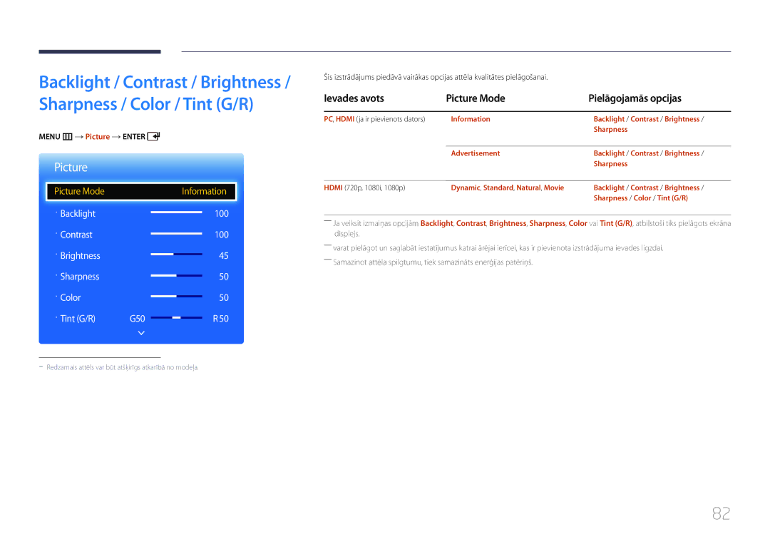 Samsung LH55EDCPLBC/EN, LH32EDCPLBC/EN manual Ievades avots Picture Mode Pielāgojamās opcijas, Menu m Picture Enter 