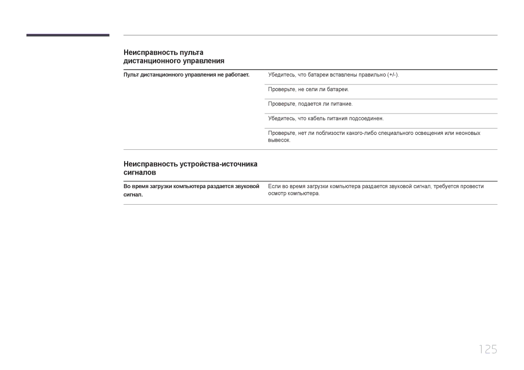 Samsung LH65EDCPRBC/EN manual 125, Неисправность устройства-источника сигналов, Пульт дистанционного управления не работает 