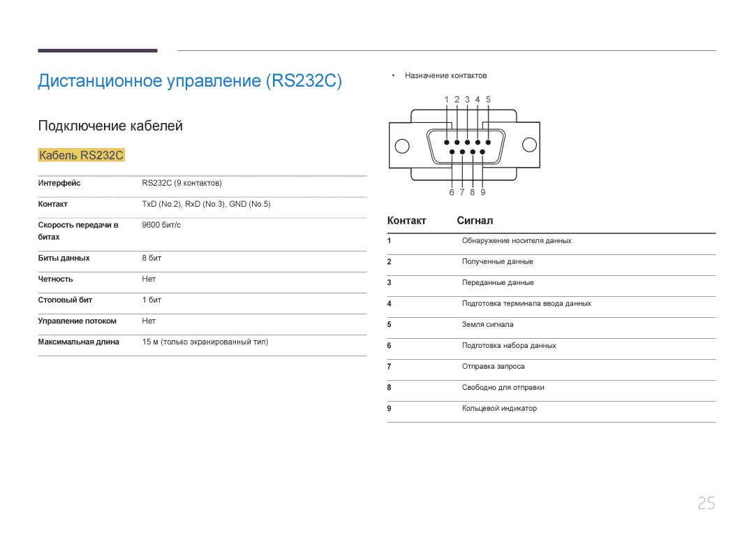 Samsung LH46EDCPLBC/EN, LH32EDCPLBC/EN, LH75EDCPLBC/EN, LH65EDCPLBC/EN, LH40EDCPLBC/EN Контакт Сигнал, Назначение контактов 