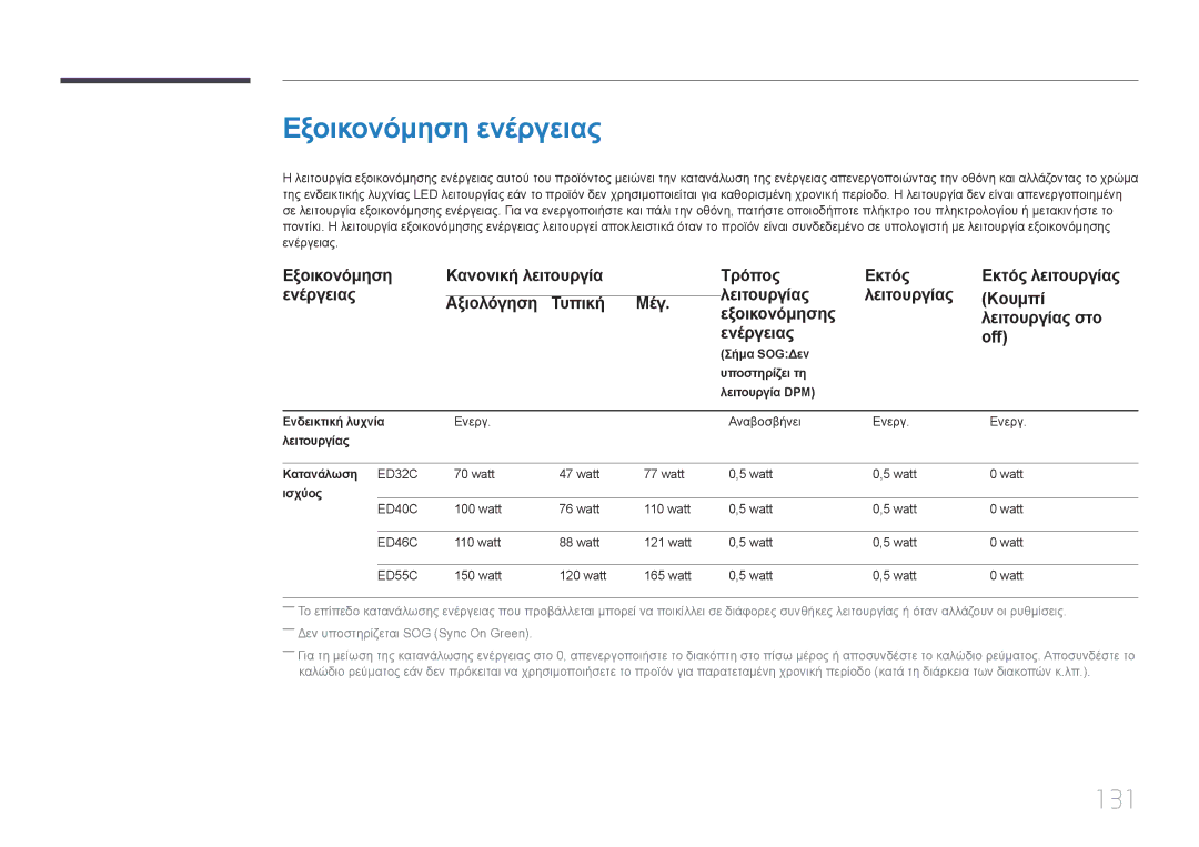 Samsung LH65EDCPRBC/EN, LH32EDCPLBC/EN manual Εξοικονόμηση ενέργειας, 131, Εξοικονόμηση Κανονική λειτουργία Τρόπος Εκτός 