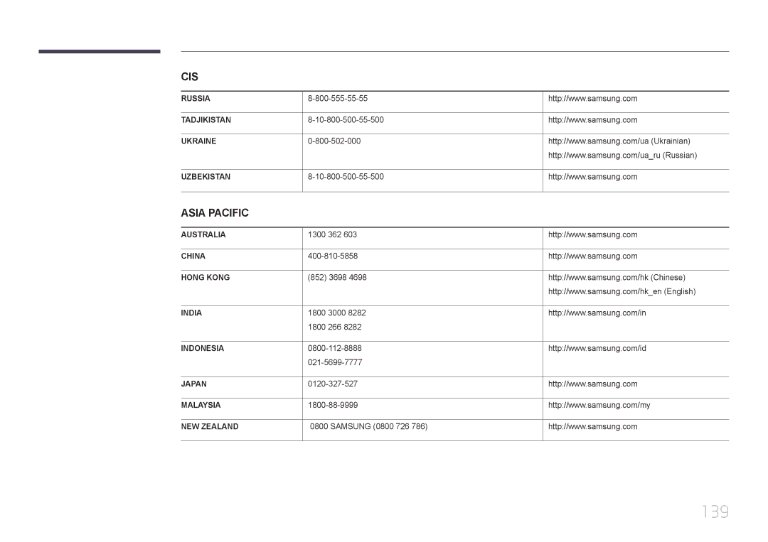 Samsung LH75EDCPLBC/EN, LH32EDCPLBC/EN, LH65EDCPLBC/EN, LH40EDCPLBC/EN, LH55EDCPLBC/EN, LH65EDCPRBC/EN manual 139, Asia Pacific 