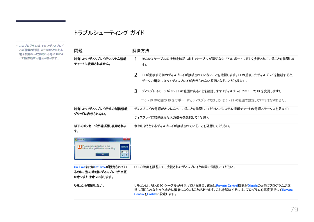 Samsung LH55EDCPLBC/XJ, LH32EDCPLBC/XJ トラブルシューティング ガイド, 解決方法, ――0～99 の範囲の ID をサポートするディスプレイでは、ID は 0～99 の範囲で設定しなければなりません。 