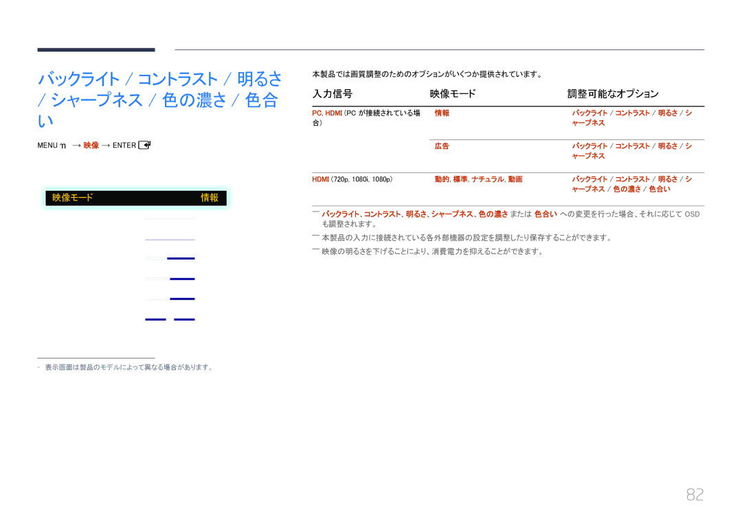 Samsung LH46EDCPLBC/XJ, LH32EDCPLBC/XJ manual 入力信号映像モード調整可能なオプション, Menu m 映像 Enter, 本製品では画質調整のためのオプションがいくつか提供されています。 