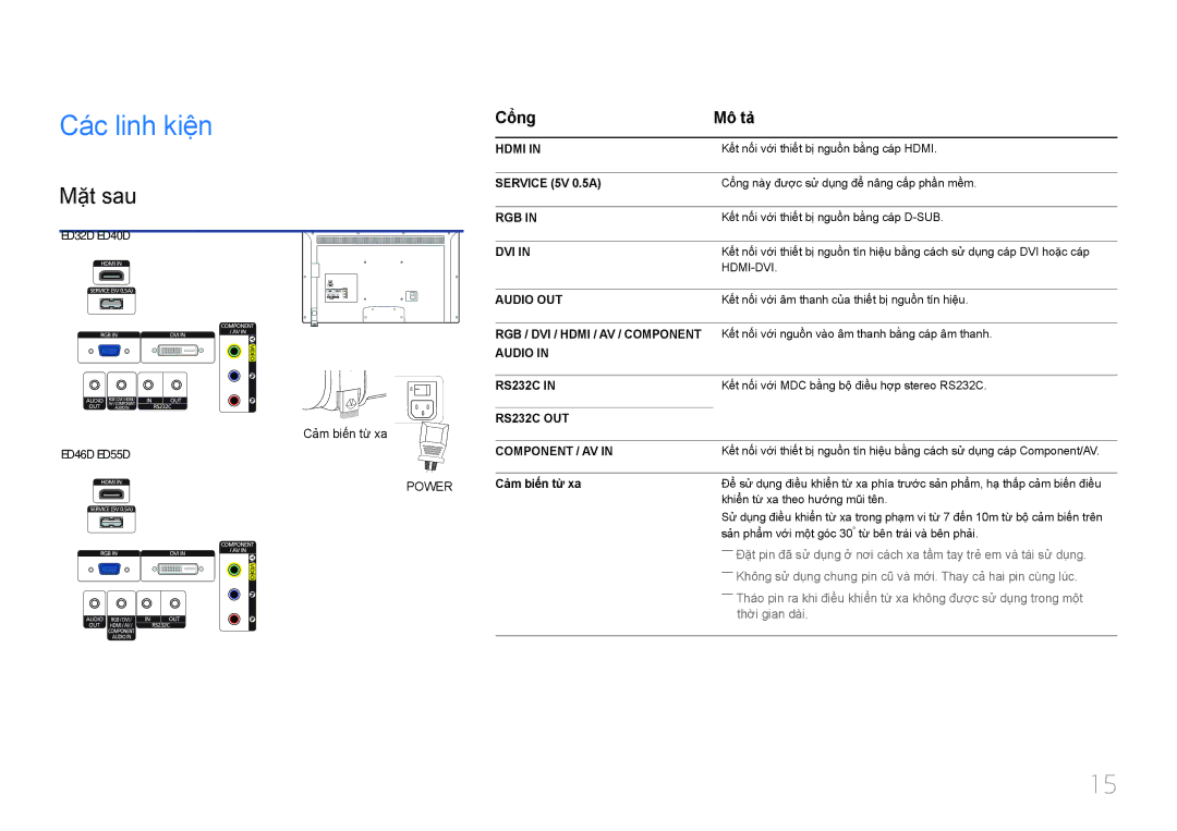 Samsung LH40EDDPLGC/XY, LH32EDDPLGC/XY, LH55EDDPLGC/XY manual Cá́c linh kiệ̣n, Mặt sau, Cổ̉ng Mô tả, Cả̉m biến từ̀ xa 