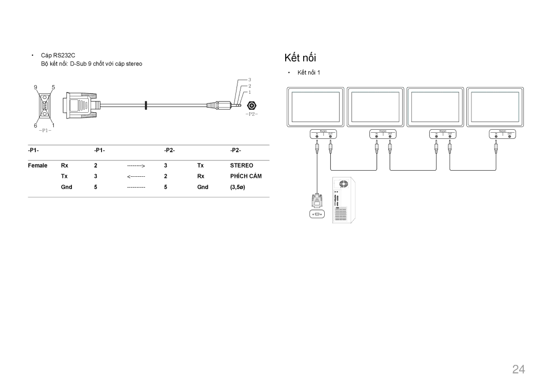 Samsung LH32EDDPLGC/XY, LH55EDDPLGC/XY, LH46EDDPLGC/XY, LH40EDDPLGC/XY manual Kế́t nố́i, Female, Gnd 