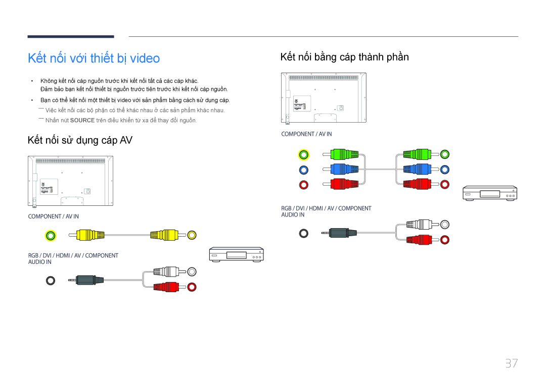 Samsung LH55EDDPLGC/XY manual Kết nối vơi thiết bi video, Kế́t nố́i sử dụng cá́p AV, Kết nối bằng cáp thành phần 