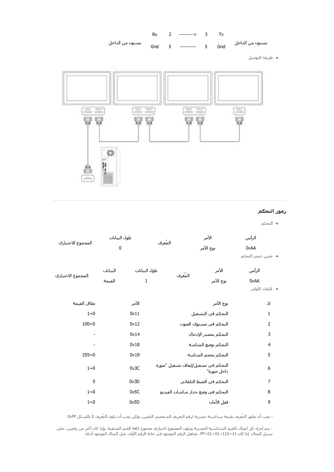 Samsung LH32HBTLBC/XY, LH32HBPLBC/EN, LH32HBPLBC/XY, LH32HBSLBC/XY, LH32HBPLBC/NG, LH32HBSLBC/SM ﻢﻜﺡﺘﻟا زﻮﻣر, 0x5D نﺎﻣﻷا ﻞﻔﻗ 