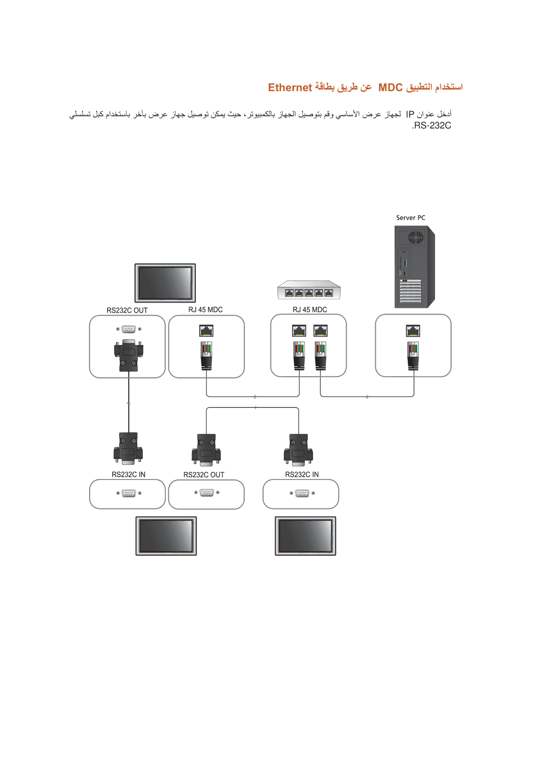 Samsung LH32HBTLBC/XY, LH32HBPLBC/EN, LH32HBPLBC/XY, LH32HBSLBC/XY, LH32HBPLBC/NG Ethernet ﺔﻗﺎﻄﺑ ﻖﻳﺮﻃ ﻦﻋ MDC ﻖﻴﺒﻄﺘﻟﺍ ﻡﺍﺪﺨﺘﺳﺍ 