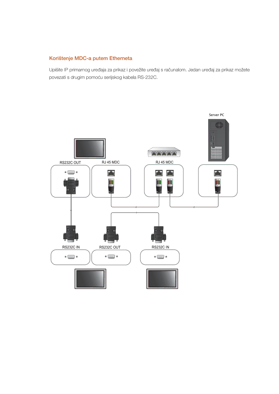 Samsung LH32HBPLBC/EN, LH32HBSLBC/EN manual Korištenje MDC-a putem Etherneta 