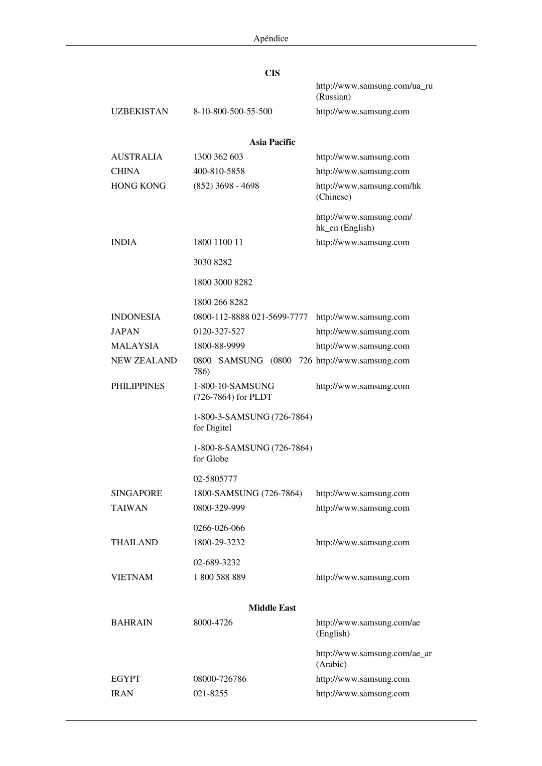 Samsung LH32HBTLBC/EN, LH32HBPLBC/EN, LH32HBSLBC/EN, LH32HBPMBC/EN manual Asia Pacific, Middle East 