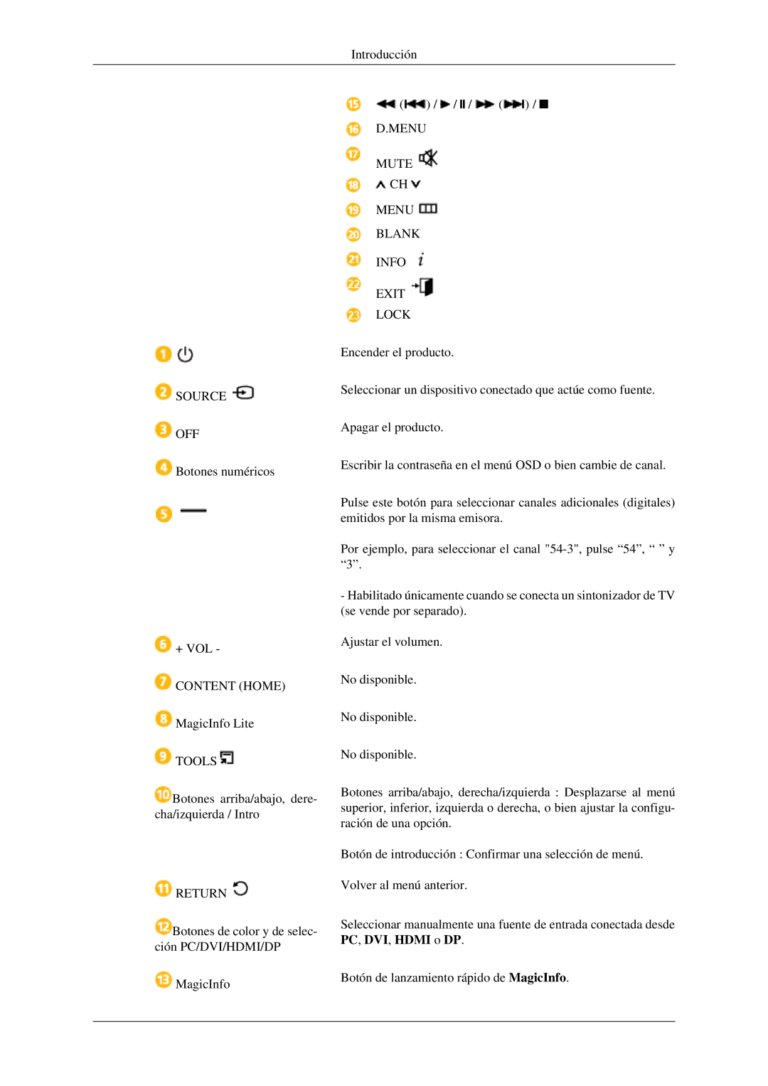 Samsung LH32HBPMBC/EN, LH32HBTLBC/EN, LH32HBPLBC/EN, LH32HBSLBC/EN manual Menu Mute Blank Info Exit Lock 