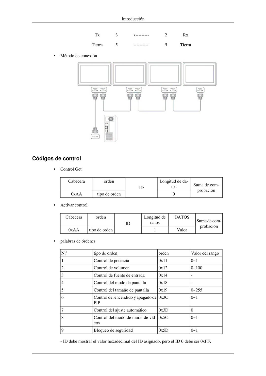 Samsung LH32HBTLBC/EN, LH32HBPLBC/EN, LH32HBSLBC/EN, LH32HBPMBC/EN manual Códigos de control, Datos 