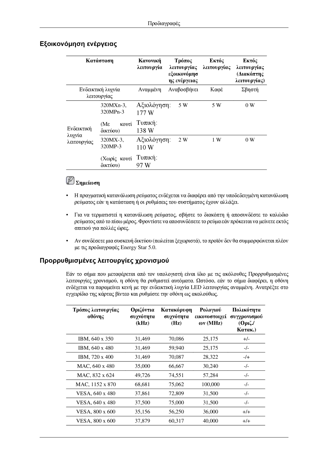 Samsung LH32HBPPBC/EN, LH32HBTLBC/EN, LH32HBPLBC/EN, LH32HBSLBC/EN manual 97 W, Προρρυθμισμένες λειτουργίες χρονισμού 