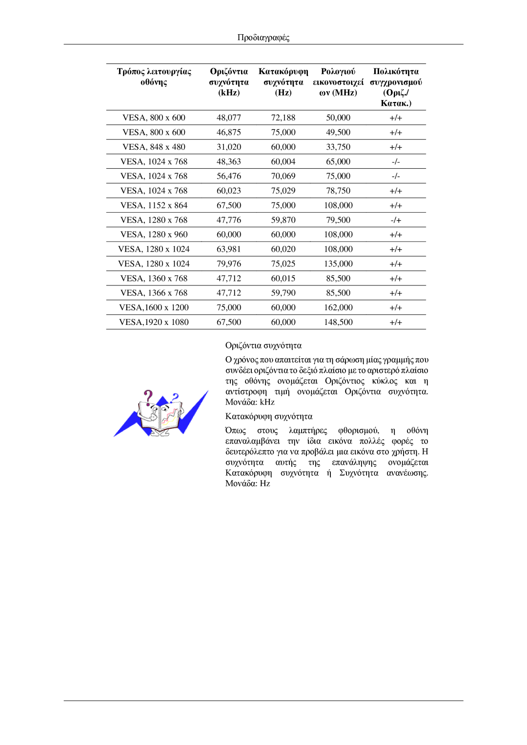 Samsung LH32HBTLBC/EN, LH32HBPLBC/EN, LH32HBSLBC/EN, LH32HBPPBC/EN manual Προδιαγραφές 