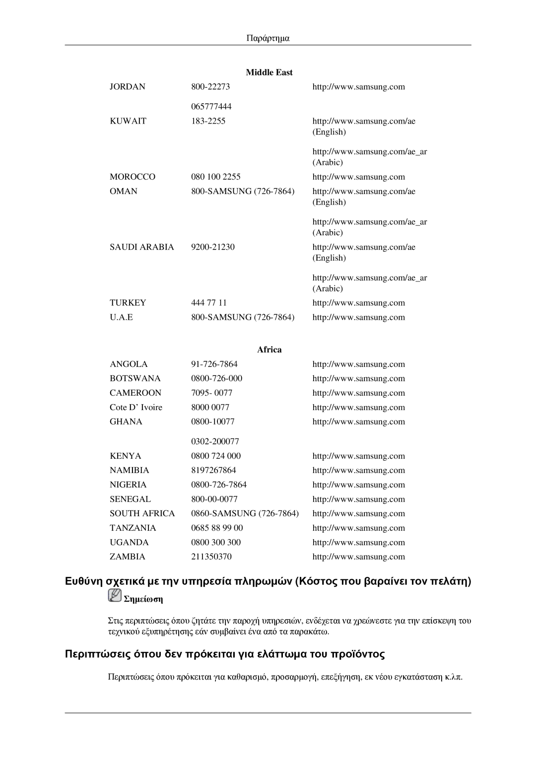 Samsung LH32HBPLBC/EN, LH32HBTLBC/EN, LH32HBSLBC/EN manual Περιπτώσεις όπου δεν πρόκειται για ελάττωμα του προϊόντος, Africa 