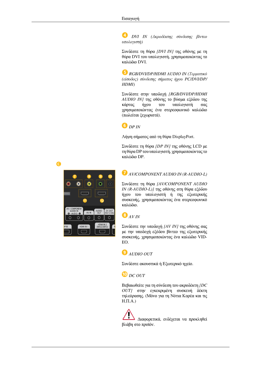 Samsung LH32HBTLBC/EN, LH32HBPLBC/EN manual DVI in Ακροδέκτης σύνδεσης βίντεο υπολογιστή, AV/COMPONENT Audio in R-AUDIO-L 