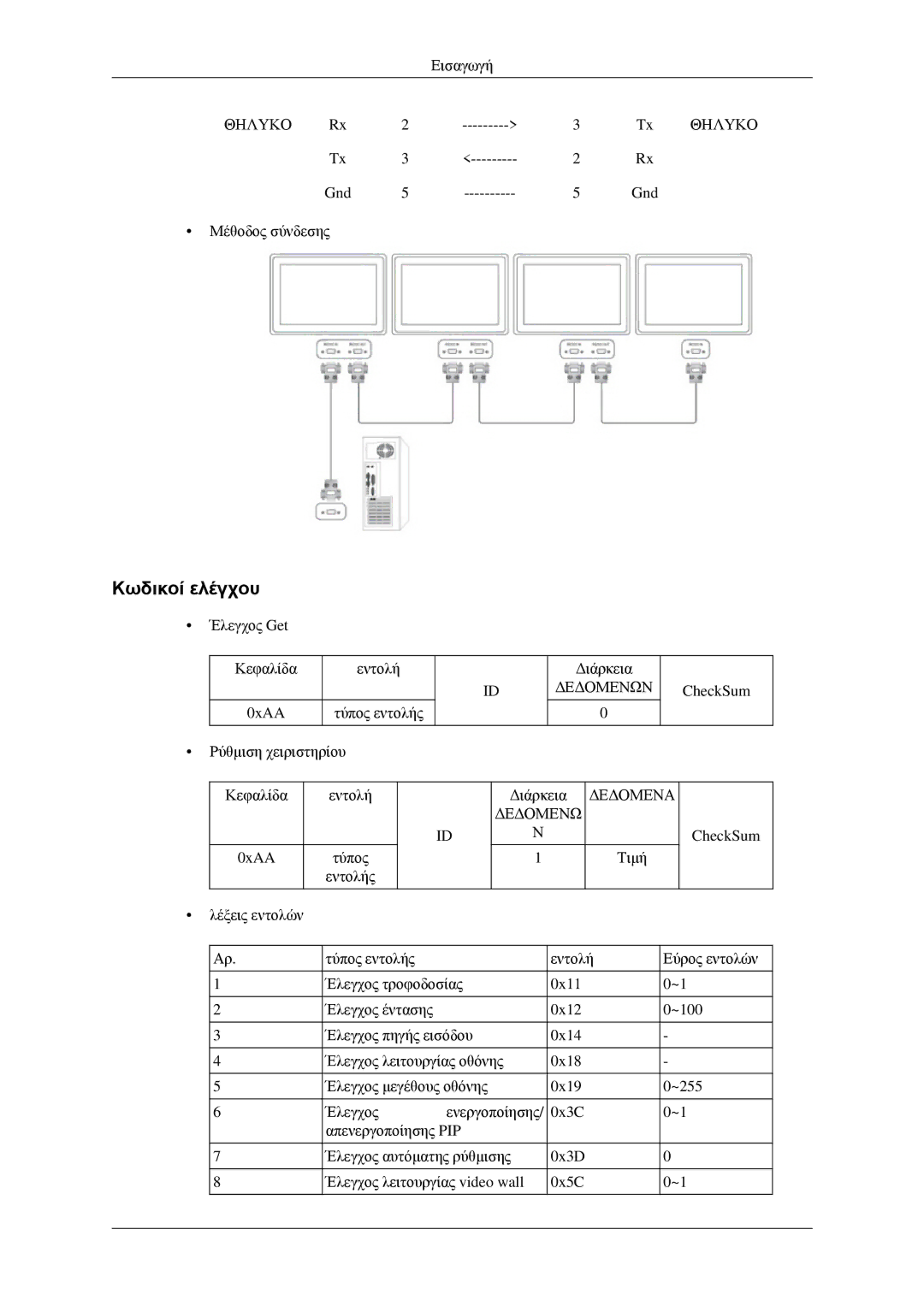 Samsung LH32HBSLBC/EN, LH32HBTLBC/EN, LH32HBPLBC/EN, LH32HBPPBC/EN manual Κωδικοί ελέγχου, Δεδομενα Δεδομενω 