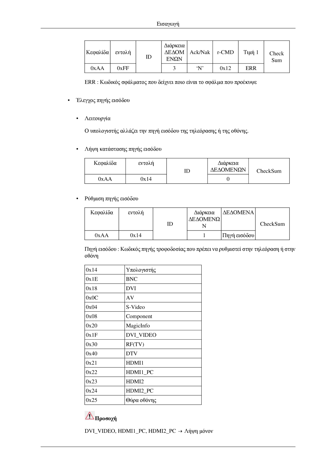 Samsung LH32HBPLBC/EN, LH32HBTLBC/EN, LH32HBSLBC/EN, LH32HBPPBC/EN manual Προσοχή 