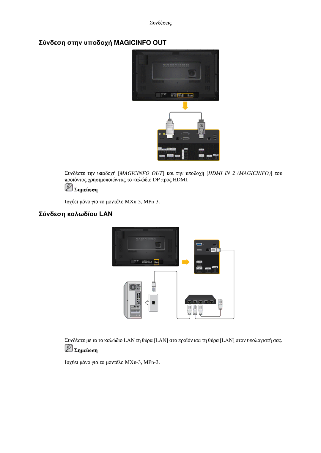 Samsung LH32HBPPBC/EN, LH32HBTLBC/EN, LH32HBPLBC/EN, LH32HBSLBC/EN Σύνδεση στην υποδοχή Magicinfo OUT, Σύνδεση καλωδίου LAN 