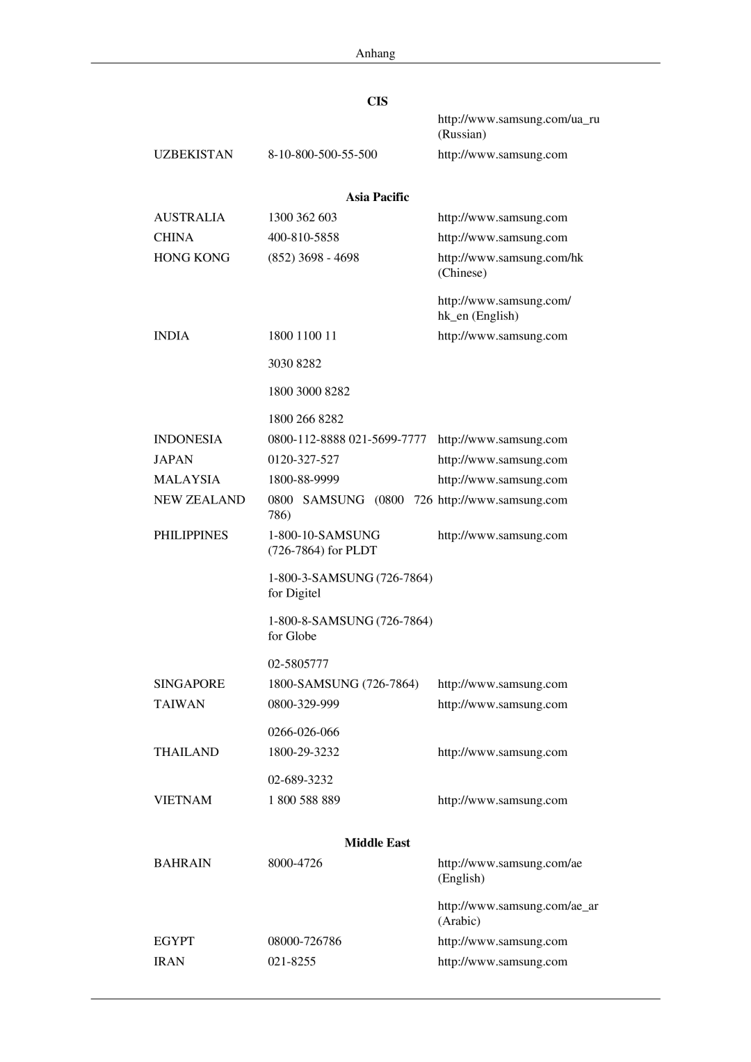 Samsung LH32HBPLBC/EN, LH32HBTLBC/EN, LH32HBSLBC/EN manual Asia Pacific, Middle East 