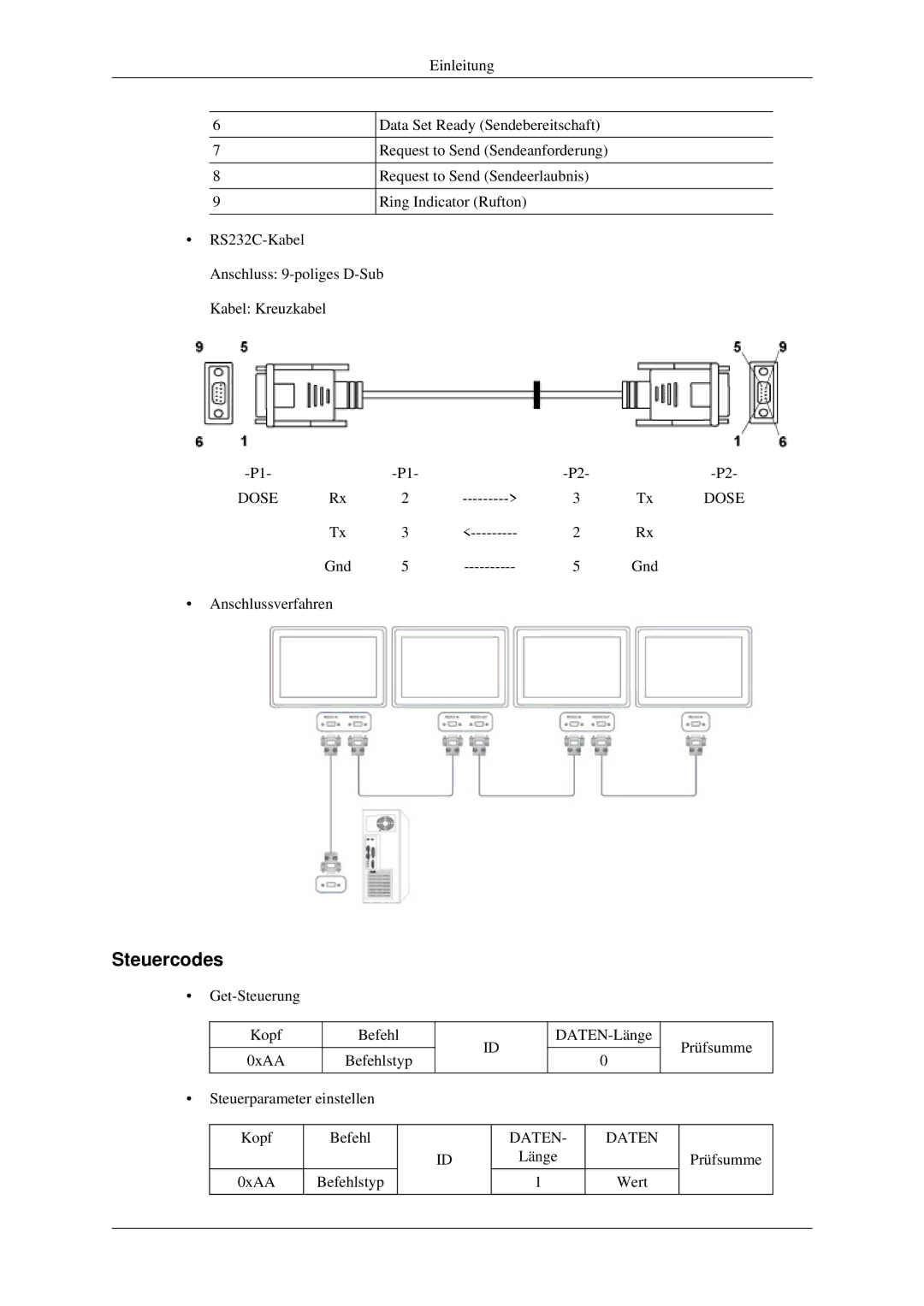 Samsung LH32HBSLBC/EN, LH32HBTLBC/EN, LH32HBPLBC/EN manual Steuercodes 