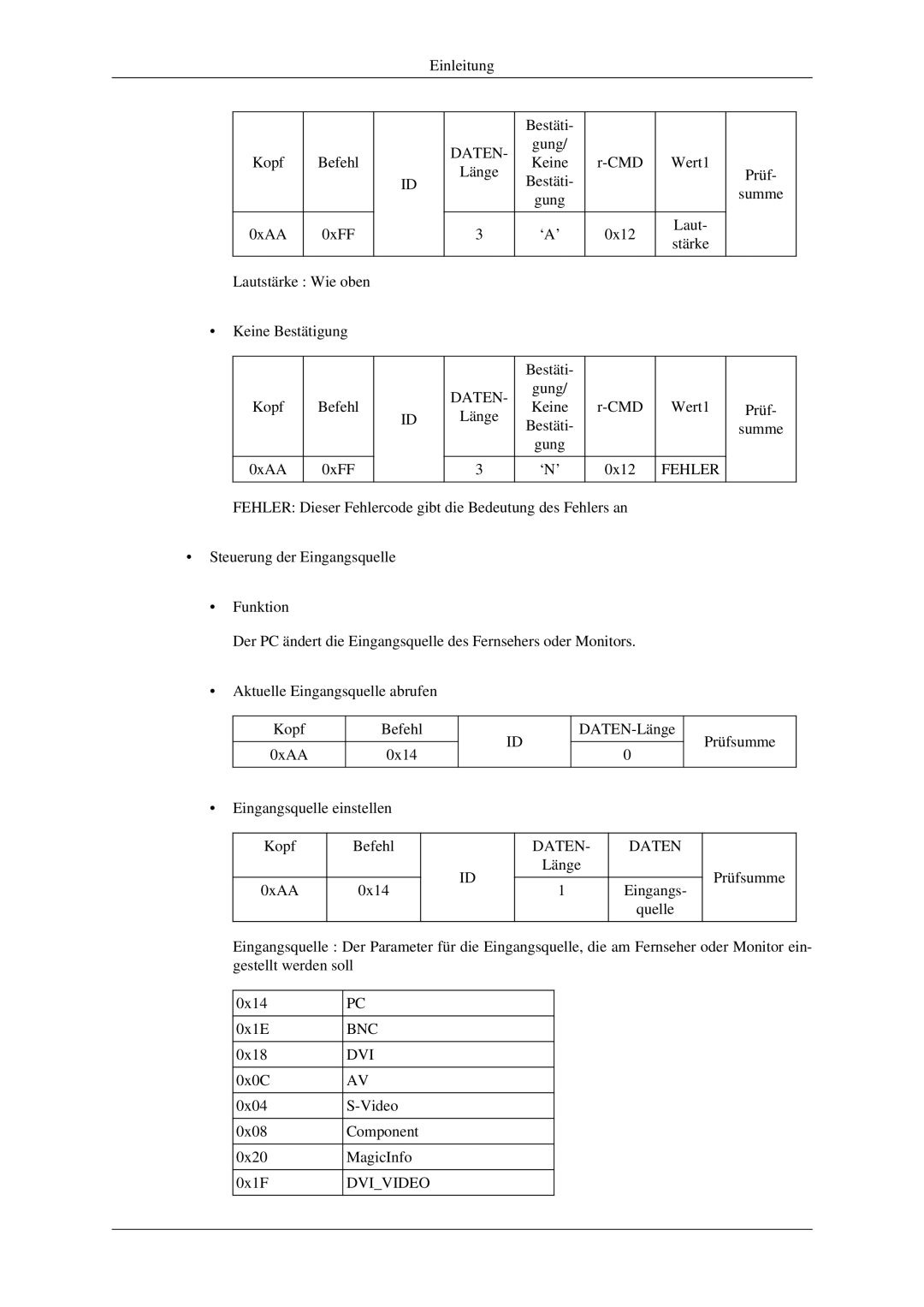 Samsung LH32HBSLBC/EN, LH32HBTLBC/EN, LH32HBPLBC/EN manual Bnc Dvi 