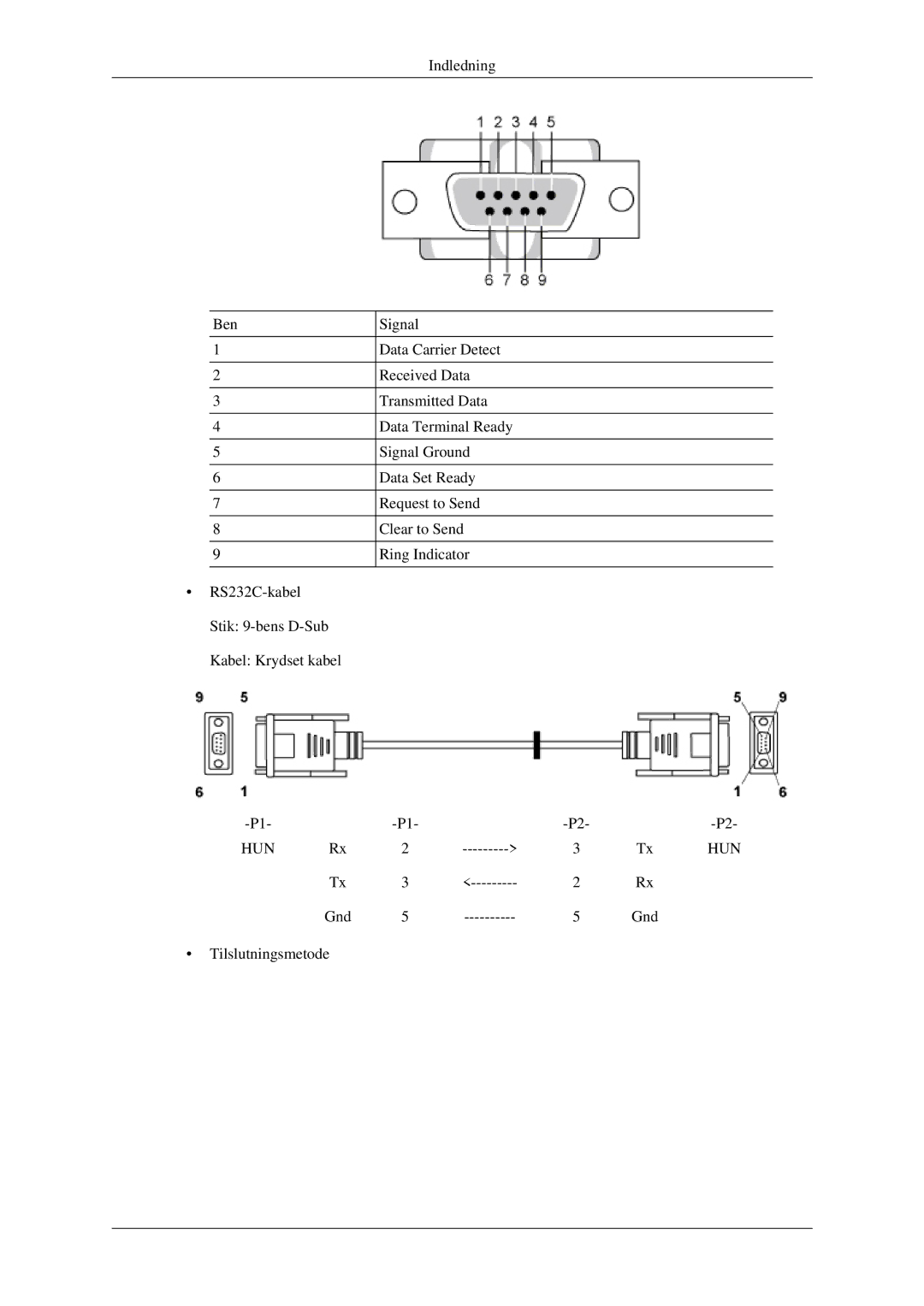 Samsung LH32HBTLBC/EN, LH32HBPLBC/EN, LH32HBSLBC/EN manual Hun 