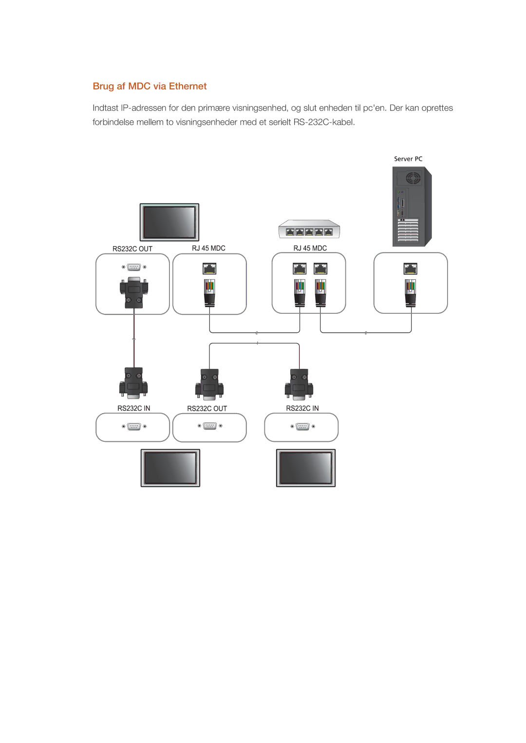 Samsung LH32HBSLBC/EN, LH32HBTLBC/EN, LH32HBPLBC/EN manual Brug af MDC via Ethernet 