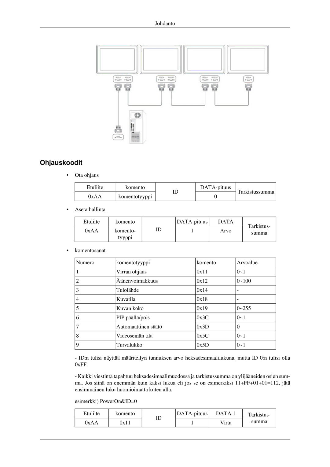 Samsung LH32HBPLBC/EN, LH32HBTLBC/EN, LH32HBSLBC/EN manual Ohjauskoodit, Data 