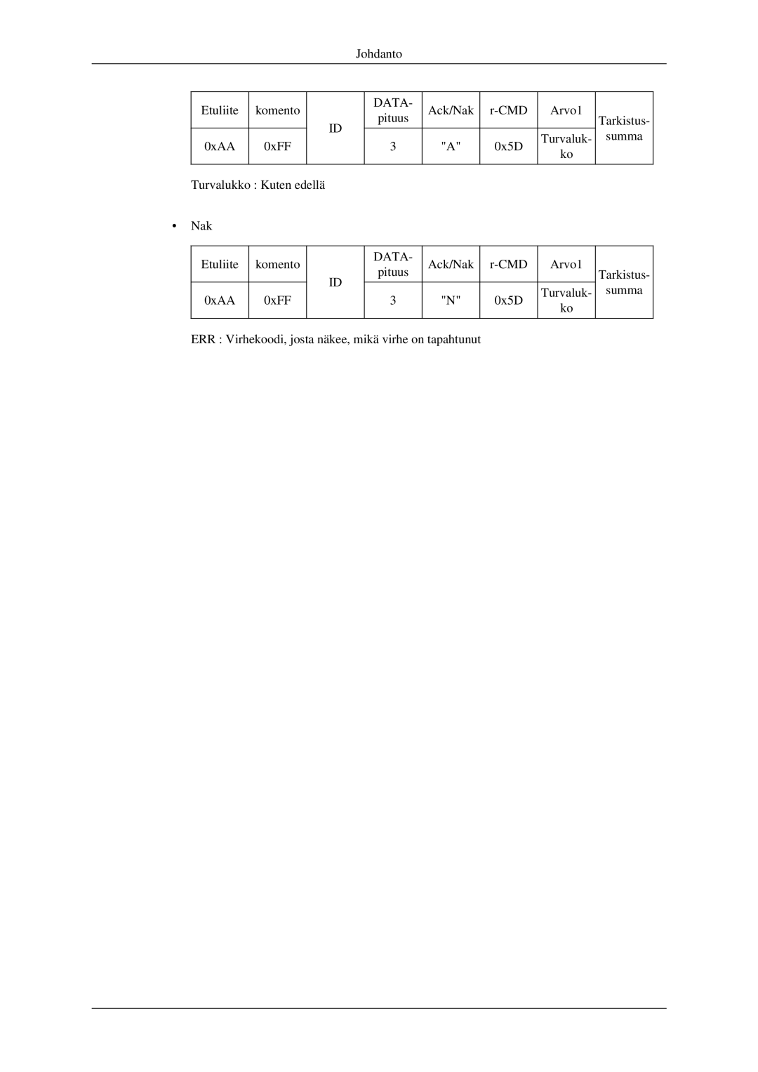 Samsung LH32HBTLBC/EN, LH32HBPLBC/EN, LH32HBSLBC/EN manual Johdanto Etuliite 0xAA Komento 0xFF 