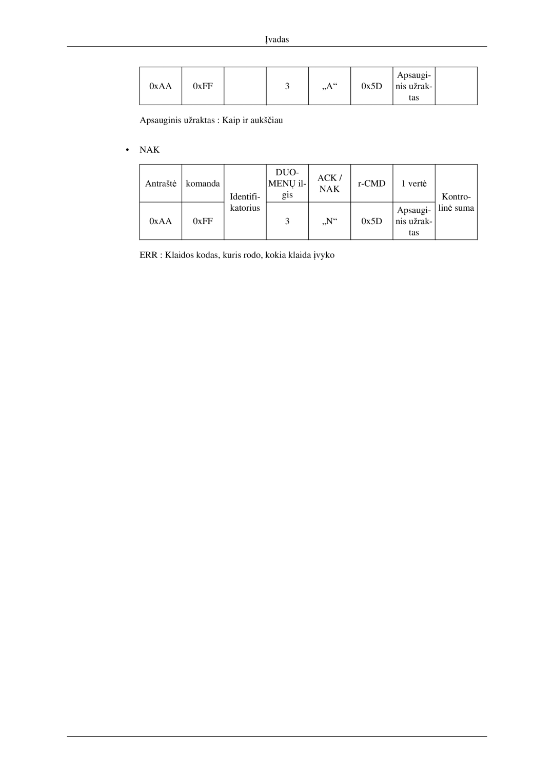 Samsung LH32HBPLBC/EN, LH32HBTLBC/EN, LH32HBSLBC/EN manual Komanda Menų il CMD Vertė 