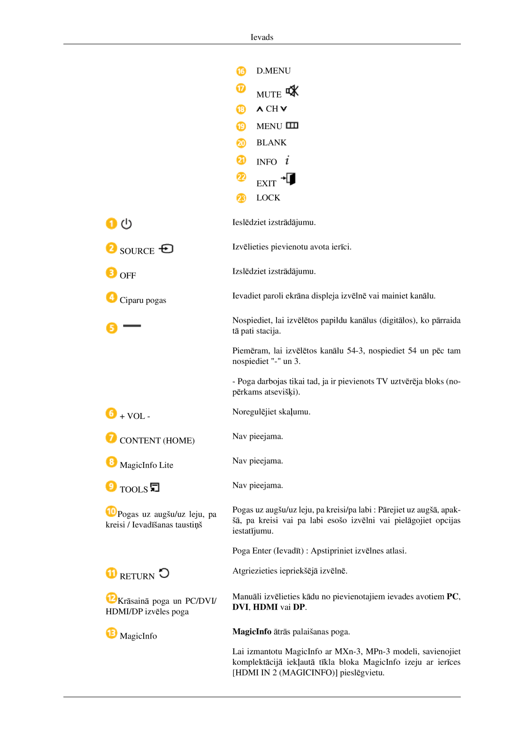 Samsung LH32HBPLBC/EN, LH32HBTLBC/EN, LH32HBSLBC/EN manual Menu Mute Blank Info Exit Lock 