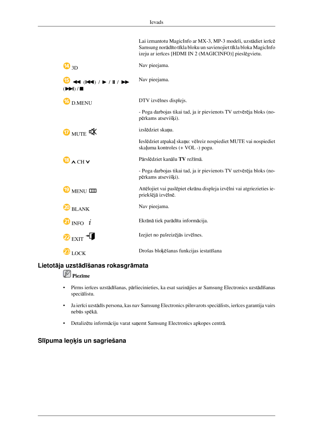 Samsung LH32HBSLBC/EN, LH32HBTLBC/EN, LH32HBPLBC/EN manual Lietotāja uzstādīšanas rokasgrāmata, Slīpuma leņķis un sagriešana 