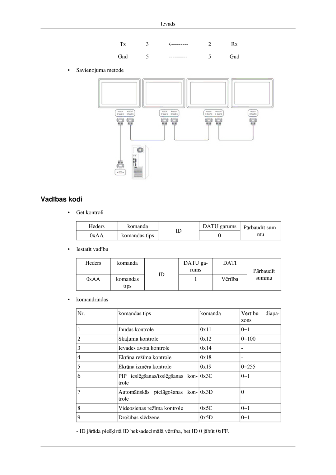 Samsung LH32HBPLBC/EN, LH32HBTLBC/EN, LH32HBSLBC/EN manual Vadības kodi, Dati 