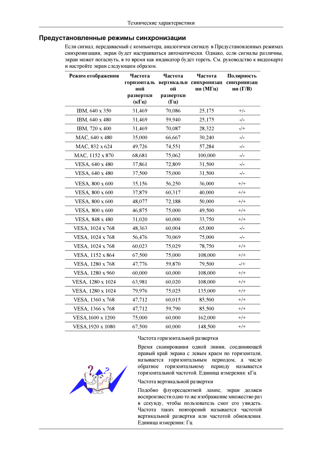 Samsung LH32HBPLBC/EN, LH32HBTLBC/EN, LH32HBSLBC/EN manual Предустановленные режимы синхронизации 