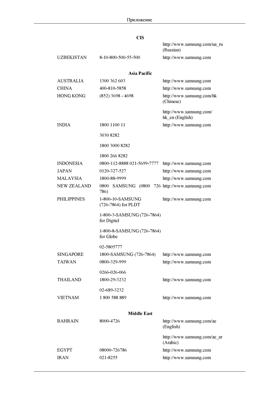 Samsung LH32HBTLBC/EN, LH32HBPLBC/EN, LH32HBSLBC/EN manual Asia Pacific, Middle East 