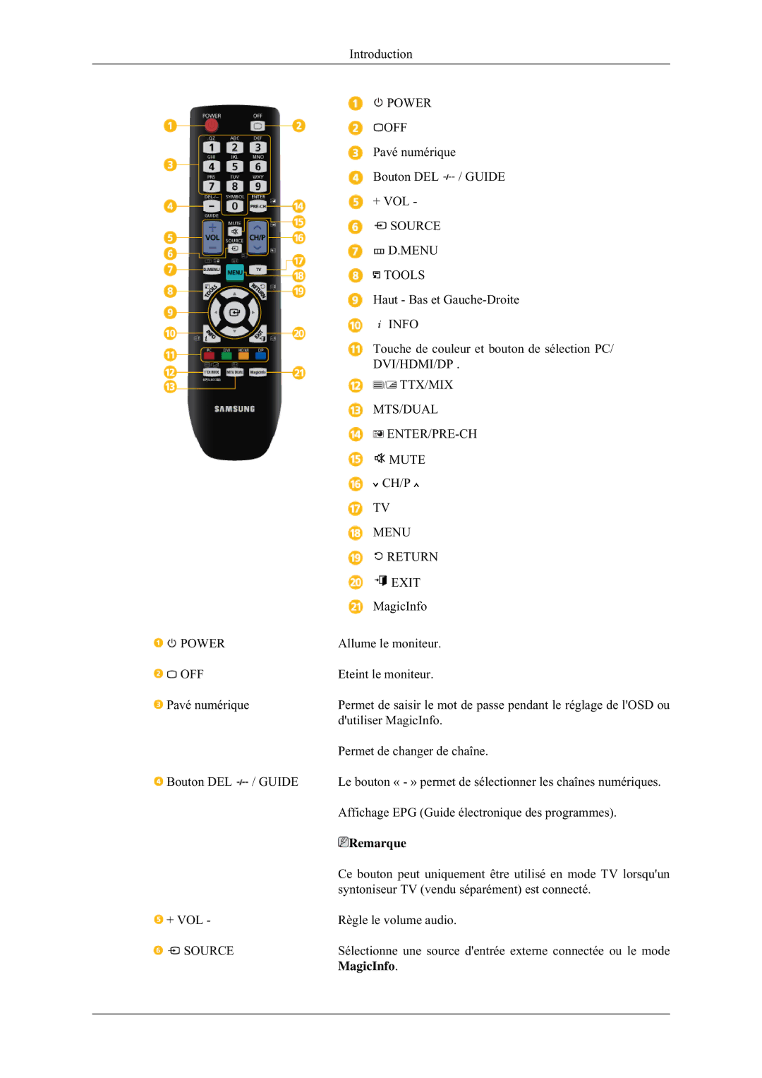 Samsung LH32MGULBC/EN, LH32HBTLBC/EN, LH32HBPLBC/EN, LH32HBSLBC/EN manual MagicInfo 