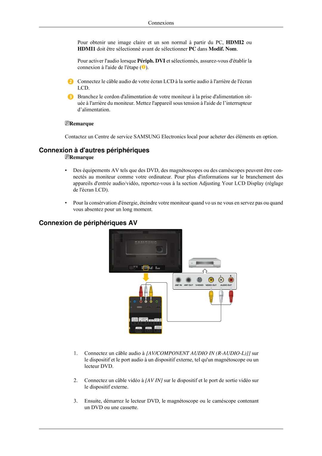 Samsung LH32MGULBC/EN, LH32HBTLBC/EN, LH32HBPLBC/EN manual Connexion à dautres périphériques, Connexion de périphériques AV 