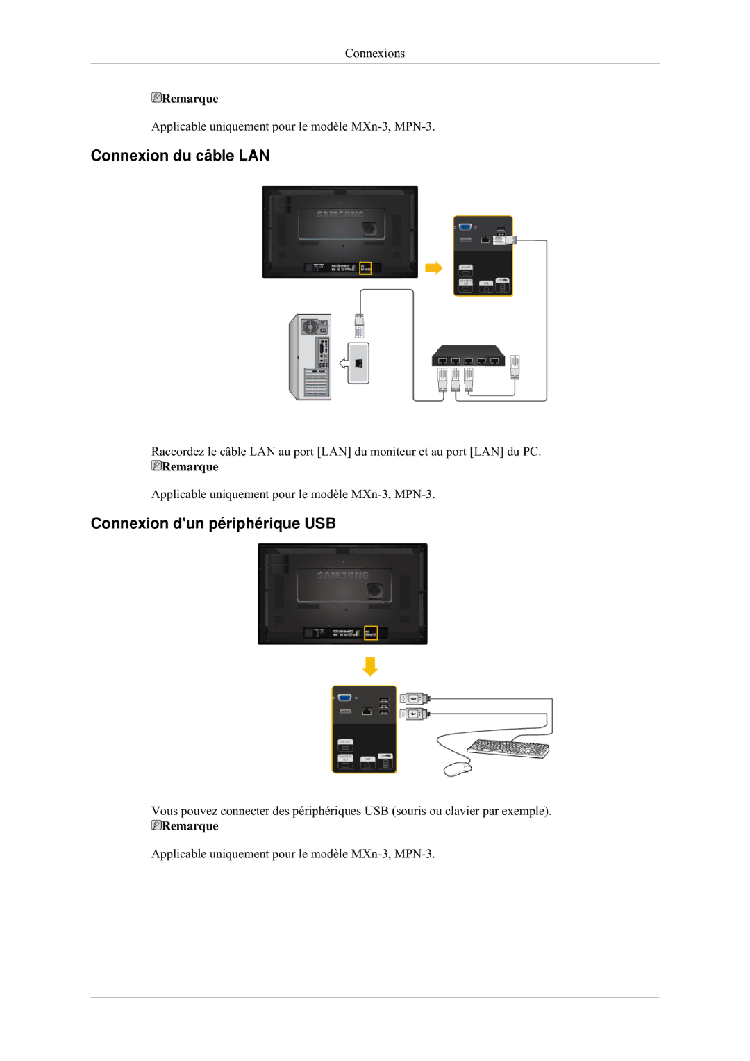 Samsung LH32HBSLBC/EN, LH32HBTLBC/EN, LH32HBPLBC/EN, LH32MGULBC/EN Connexion du câble LAN, Connexion dun périphérique USB 